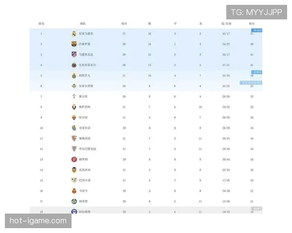 西甲助攻榜最新排名情况