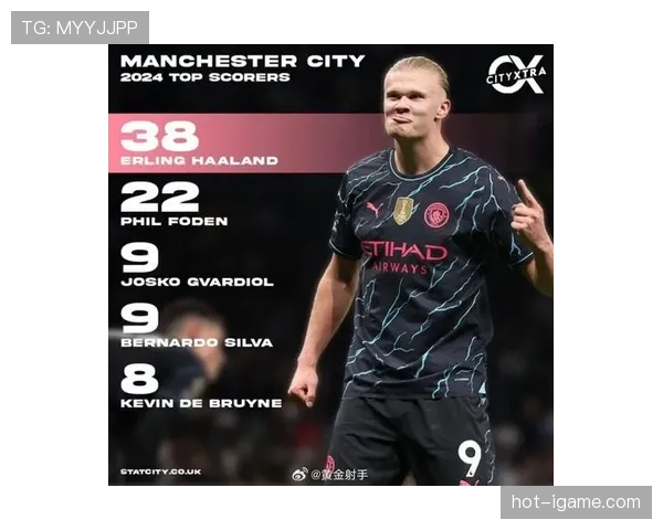 福登与德布劳内、哈兰德的进攻化学反应解析