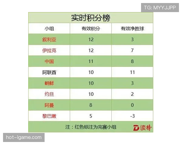 约旦队2026世界杯预选赛阵容分析 归化球员能否助球队创造历史